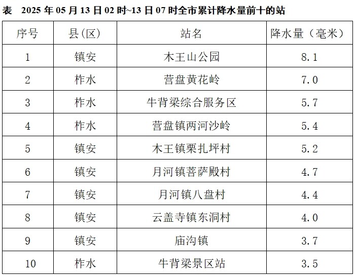 微信截图_20250513085208.png